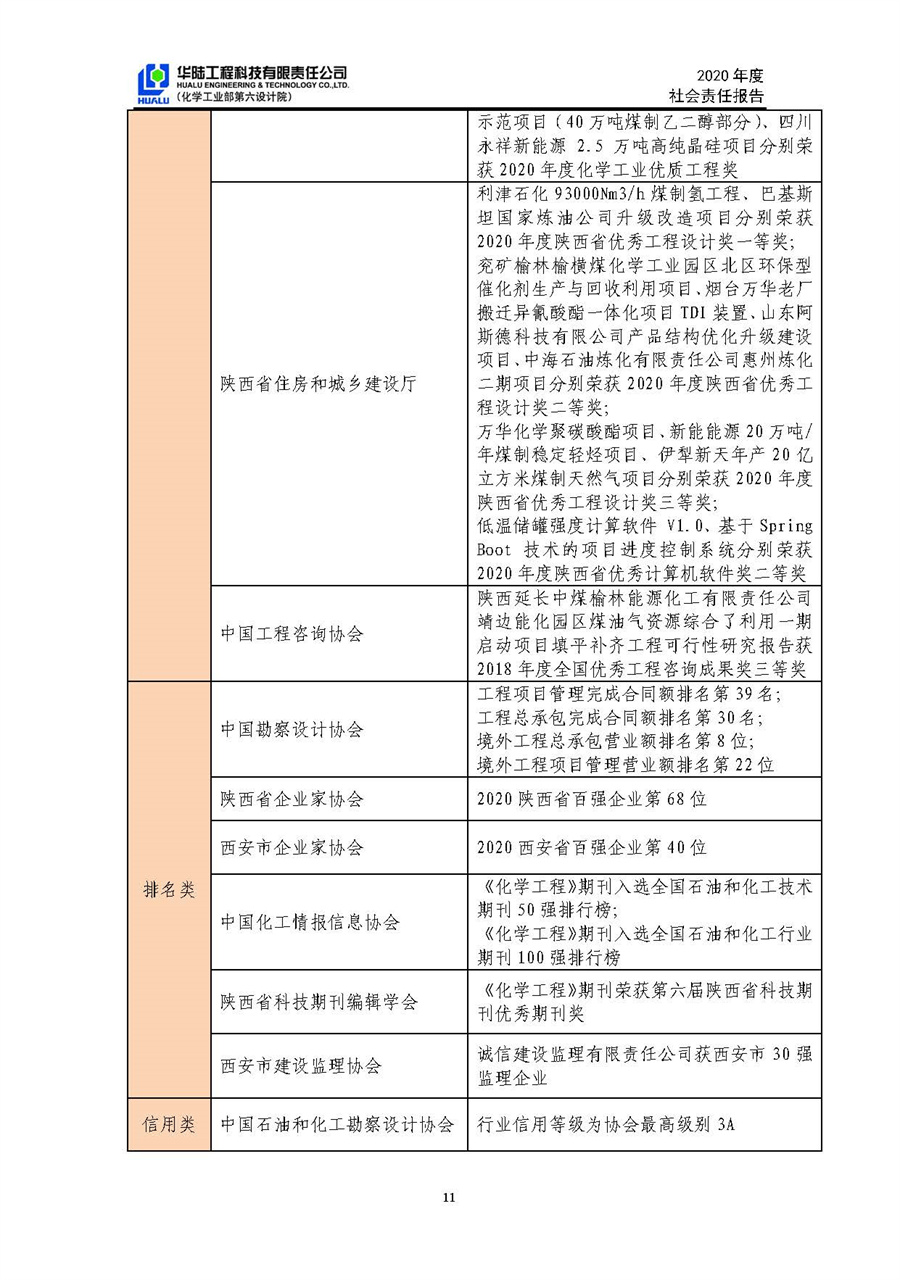 华陆工程科技有限责任Ψ公司2020年∏社会责任报告（终稿）_页面_12.jpg