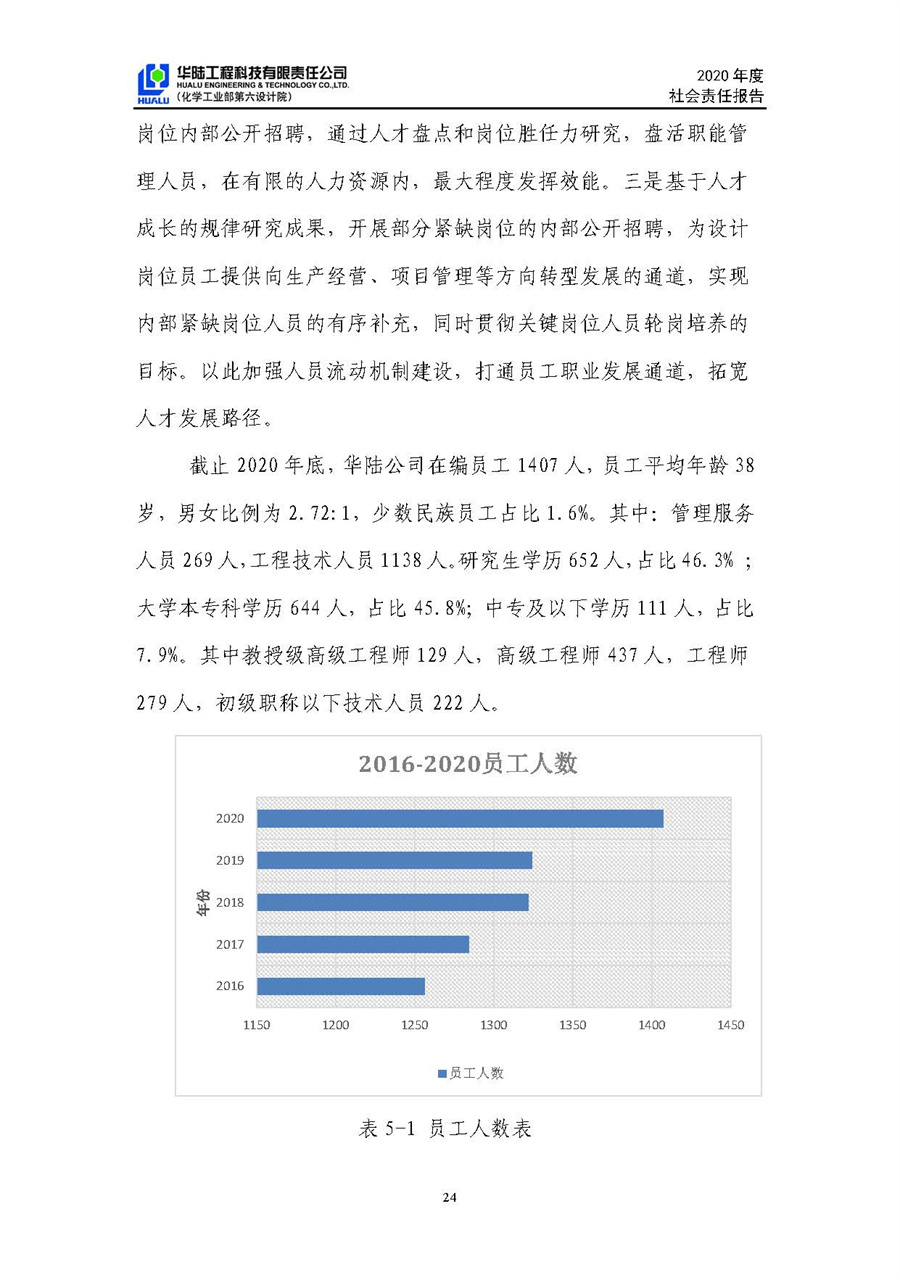 华陆工程科技有限责任公司2020年社会责任报告（终稿）_页面_25.jpg